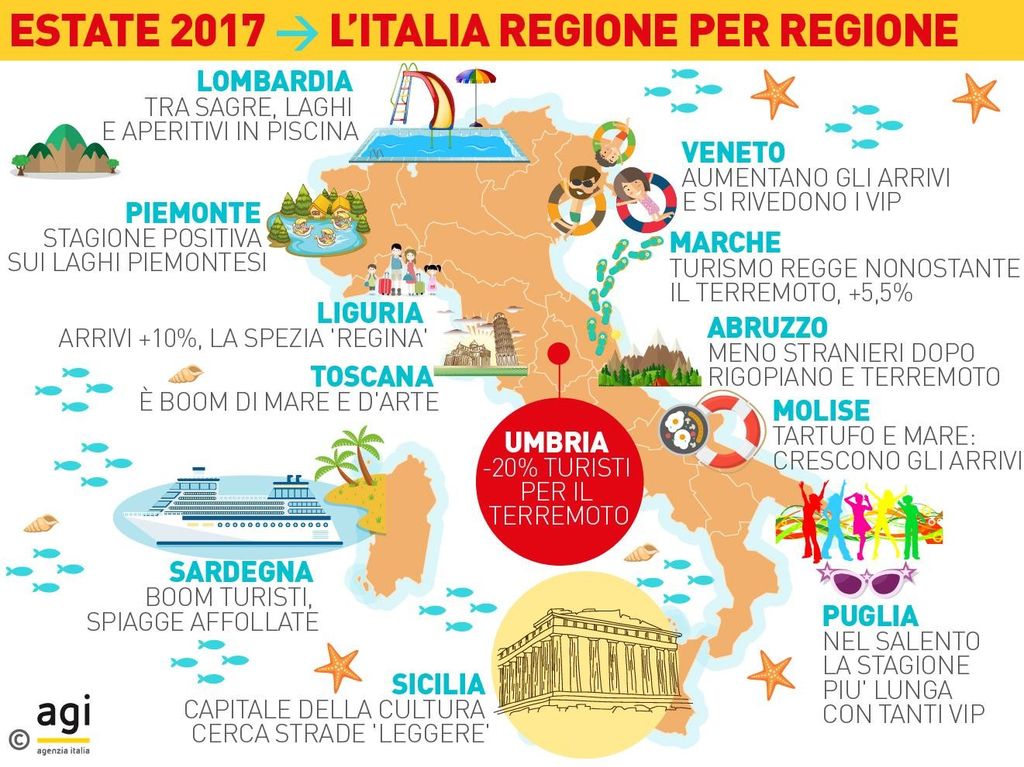 Infografica - Italia regione per regione&nbsp;