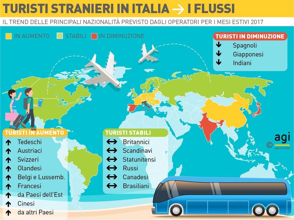 Infografica - turisti stranieri in italia i flussi&nbsp;