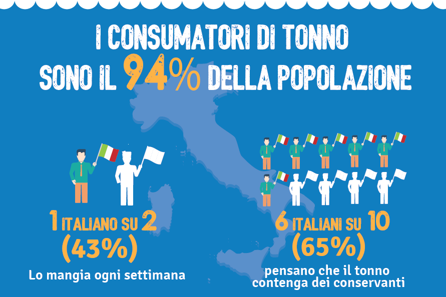 Gli italiani e il tonno