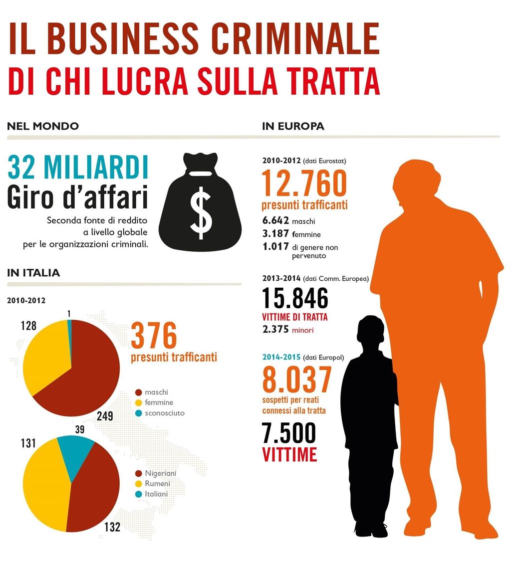 &nbsp;Il business criminale di chi lucra sulla tratta&nbsp;