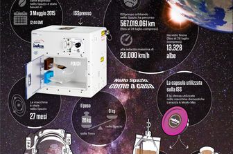 La macchina a capsule ISSpresso &egrave; installata all&rsquo;interno del Nodo 1 della Stazione Spaziale. E' stata realizzata da Argotec e Lavazza - in partnership pubblico-privata con l&rsquo;Agenzia Spaziale Italiana (ASI) - e il 3 maggio 2015, durante la missione &ldquo;Futura&rdquo;, ha permesso a Samantha Cristoforetti di poter bere il primo caff&egrave; espresso della storia in stato di microgravit&agrave;. La partnership con l&rsquo;ASI, che ha coordinato l&rsquo;esperimento, ha reso possibile il suo trasporto sulla Stazione Spaziale Internazionale, e successivamente attraverso un negoziato con la NASA, l&rsquo;Agenzia ha ottenuto di mantenere permanentemente attiva la ISSpresso in orbita.  &nbsp;