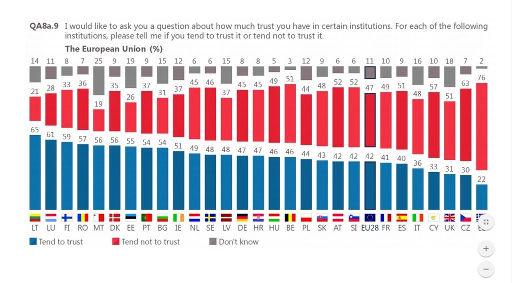 &nbsp;Eurobarometro - agosto 2017&nbsp;