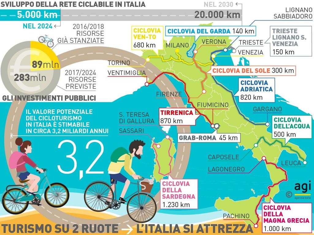 Infografica piste ciclabili&nbsp;