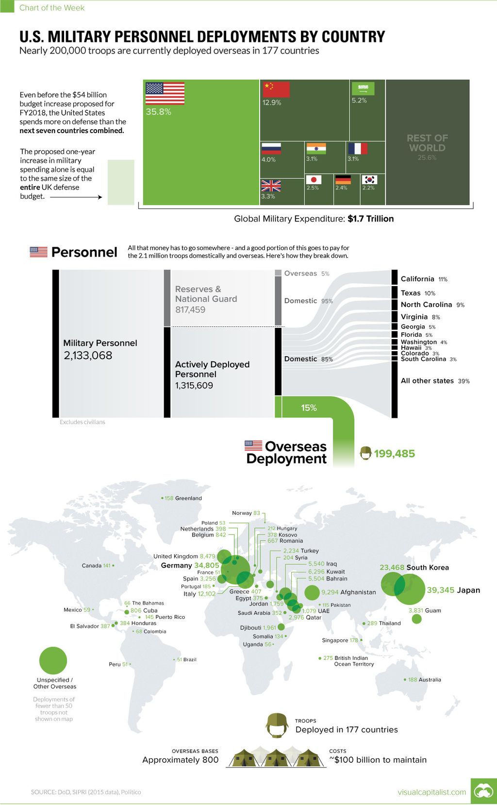 &nbsp;Militari americani nel mondo (Visualcapitalist.com)