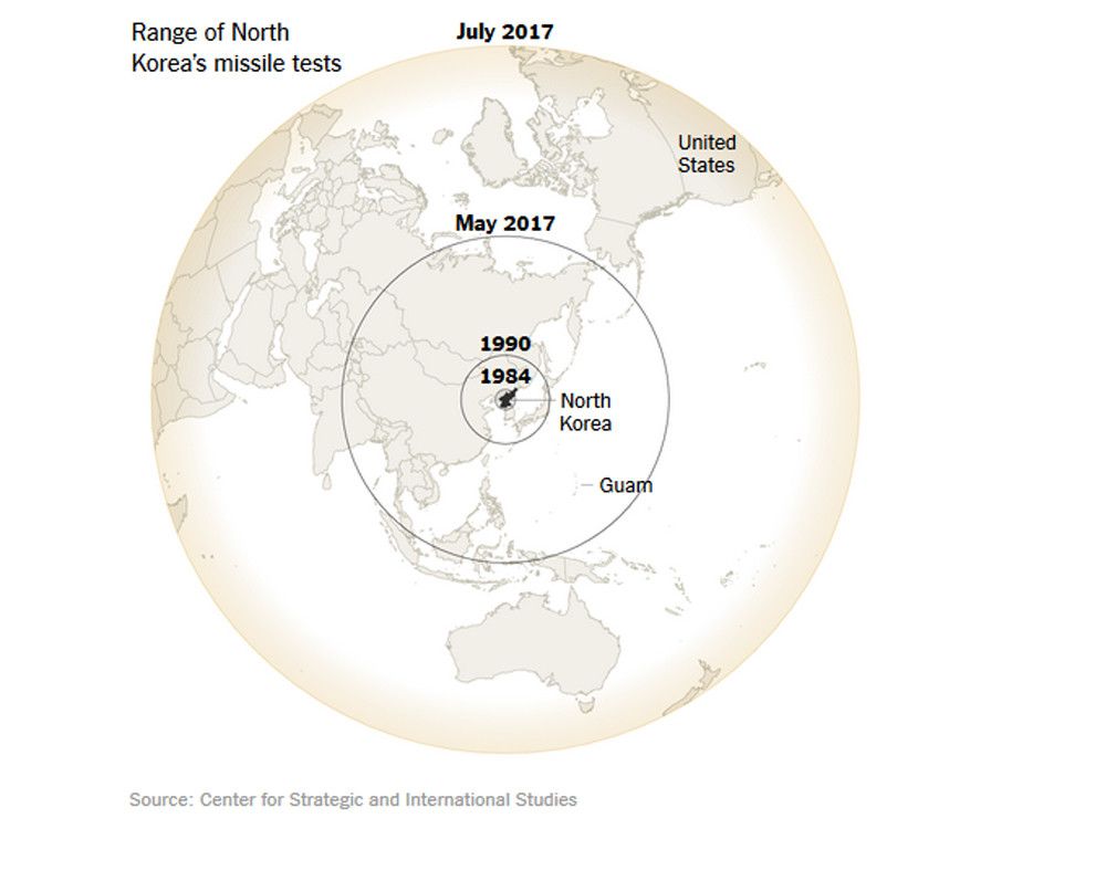 &nbsp;Il raggio della morte di Kim