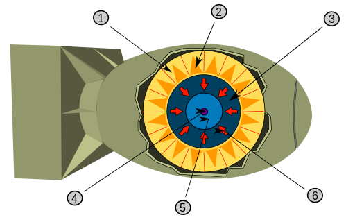 &nbsp;Benoit RochonRedrawn by User:AusisOriginal png format drawing by User:Fastfission - Original png format drawing, CC BY-SA 2.5