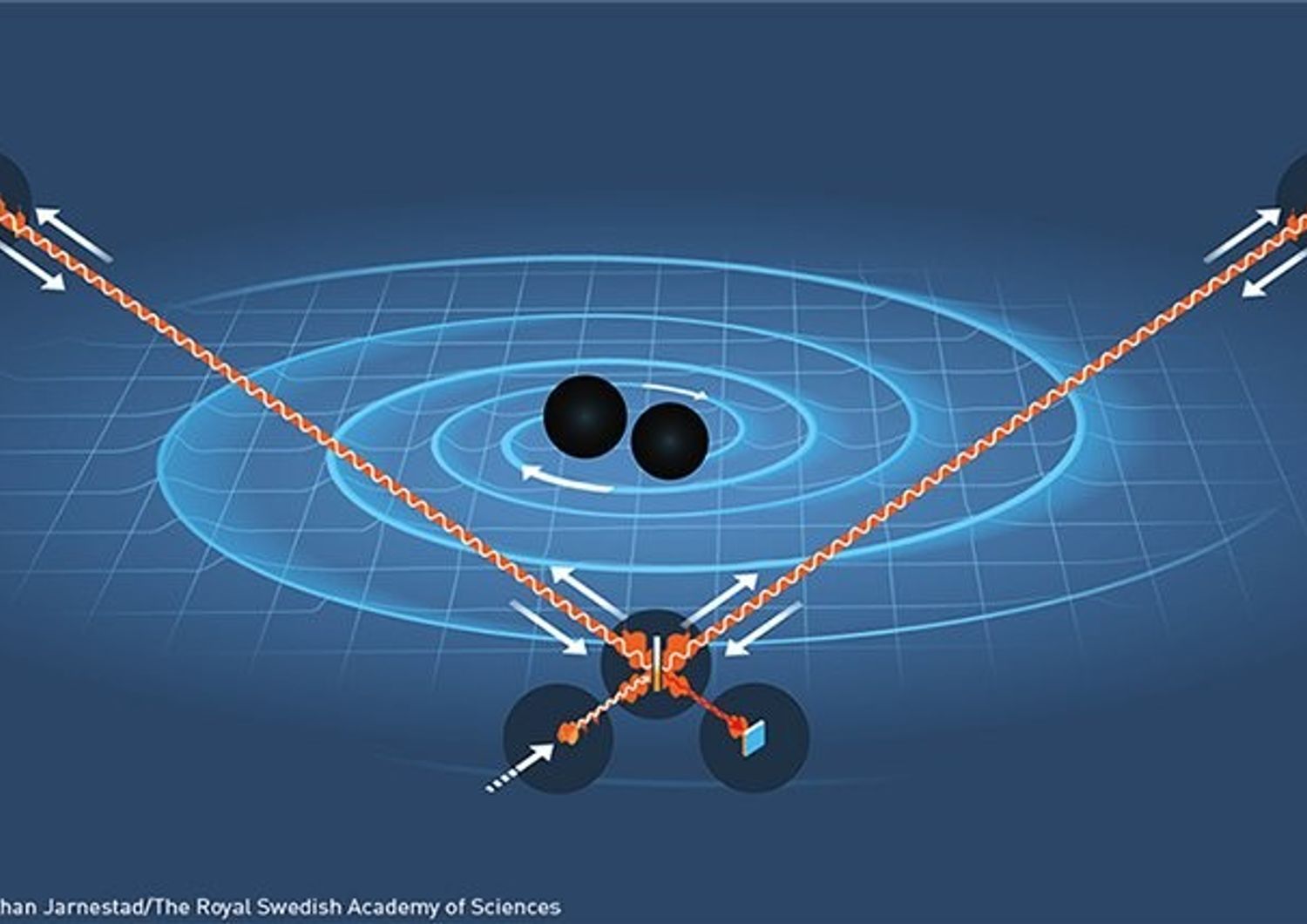 Nobel per la Fisica al trio di scienziati Usa che ha &#39;trovato&#39; le onde gravitazionali&nbsp;