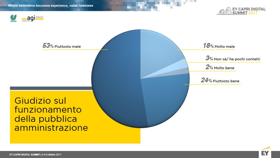 Il rapporto Censis sulla Cultura digitale in Italia&nbsp;
