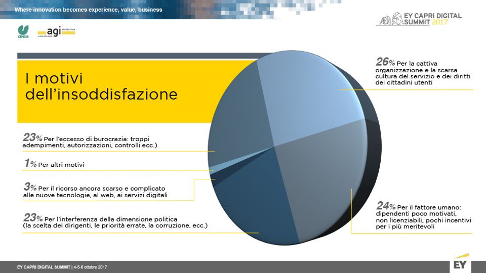 Il rapporto Censis sulla Cultura digitale in Italia&nbsp;
