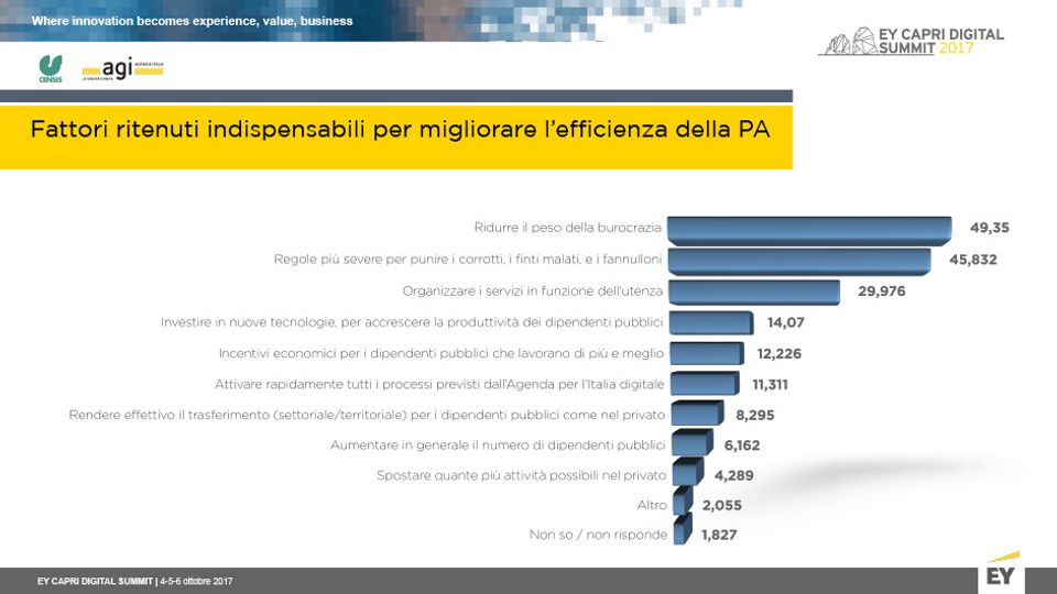Il rapporto Censis sulla Cultura digitale in Italia&nbsp;