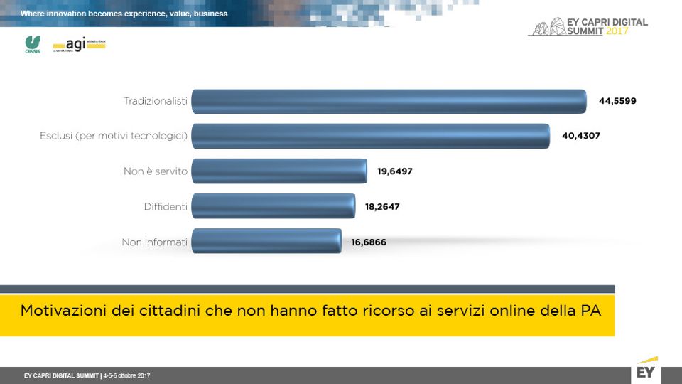Il rapporto Censis sulla Cultura digitale in Italia&nbsp;
