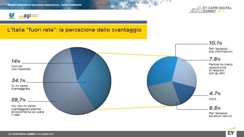 Il rapporto Censis sulla Cultura digitale in Italia&nbsp;