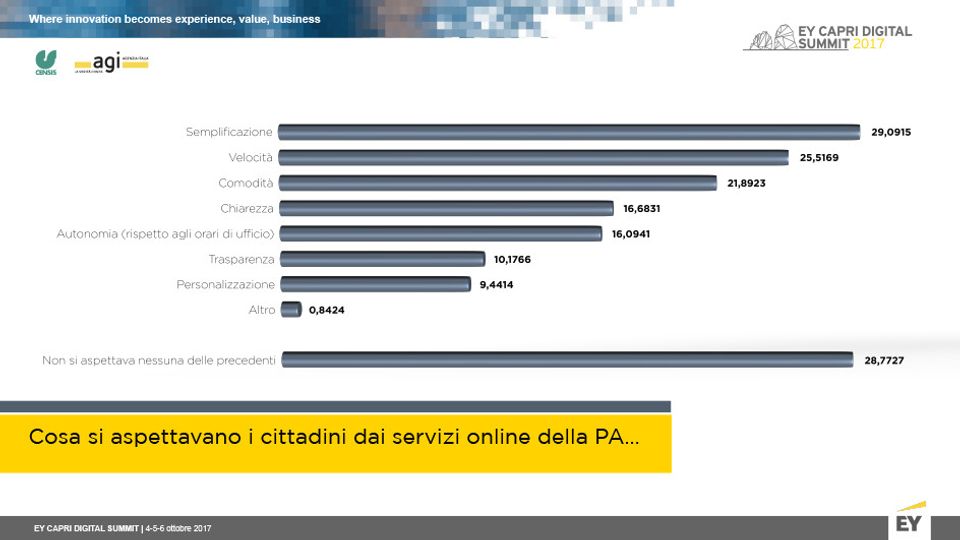 Il rapporto Censis sulla Cultura digitale in Italia&nbsp;