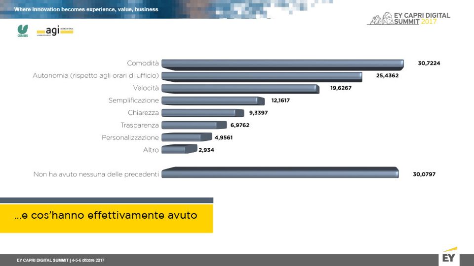 Il rapporto Censis sulla Cultura digitale in Italia&nbsp;