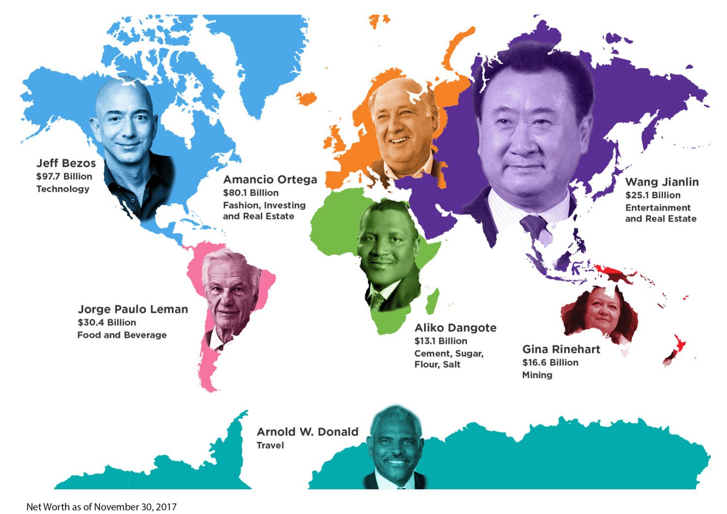 Continente per continente chi sono gli uomini (e le donne) pi&ugrave; ricchi del mondo