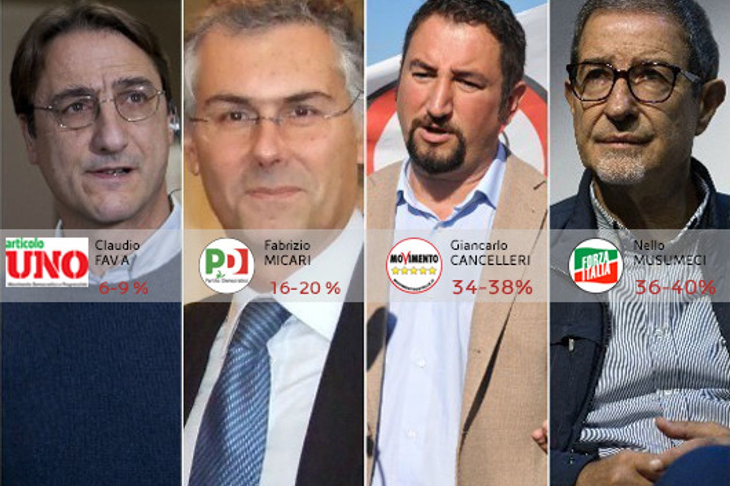 &nbsp;exit poll fonte: Emg Acqua per TgLa7