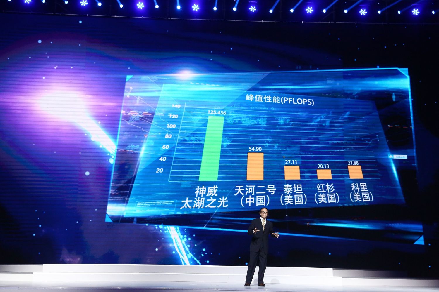 &nbsp;World Internet&nbsp;Conference