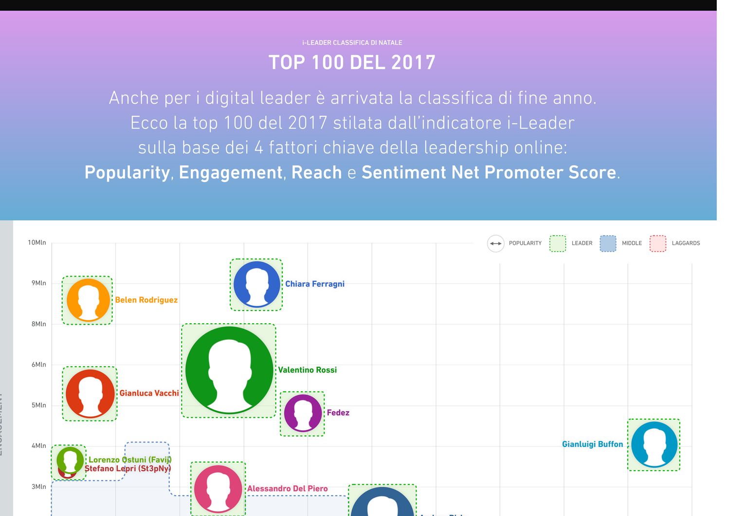Digital leader 2017&nbsp;