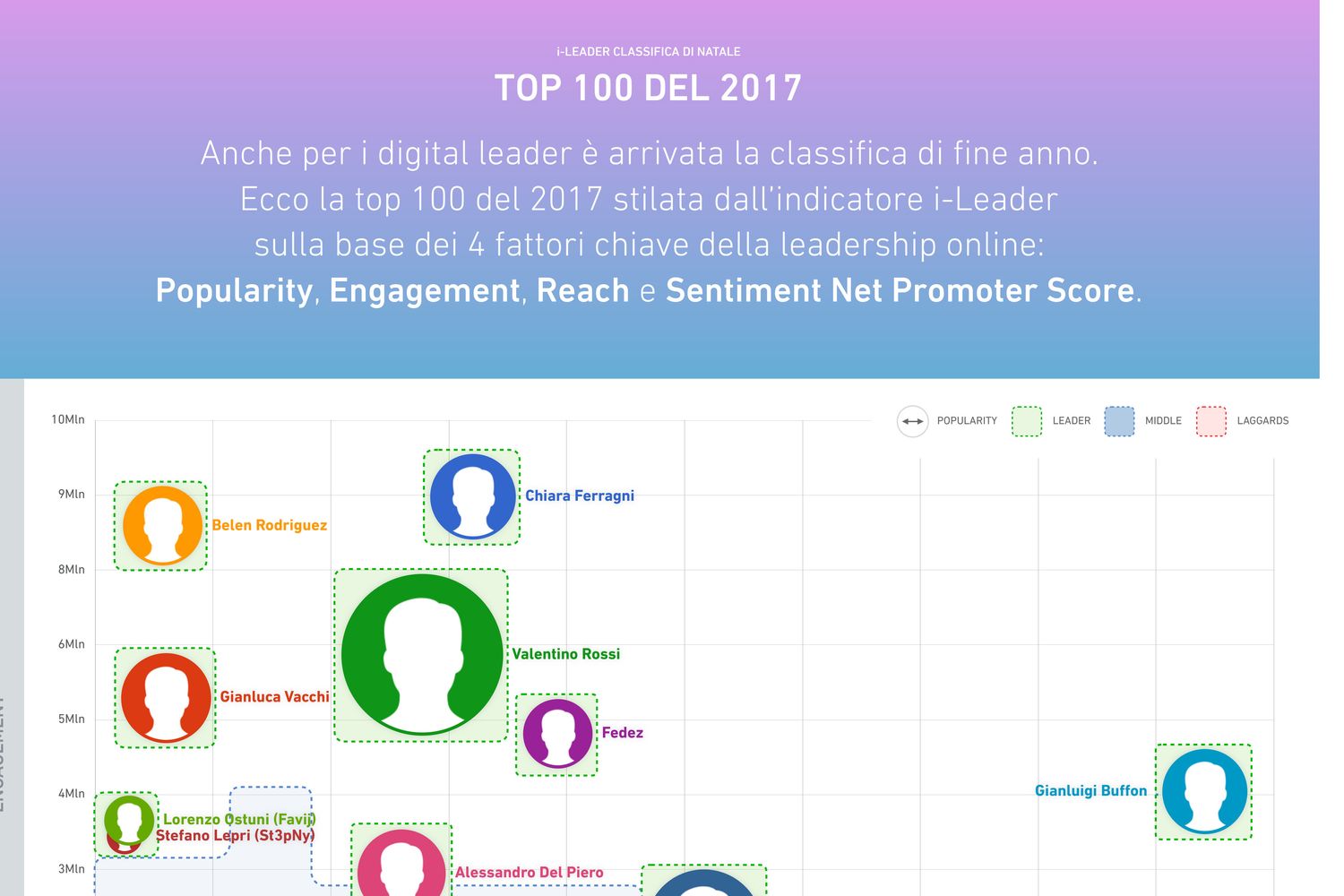 Digital leader 2017&nbsp;