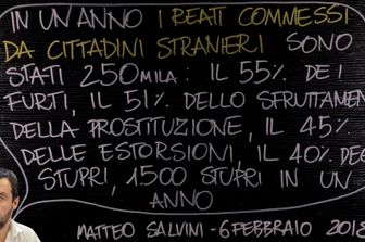 Reati, migranti e sbarchi:&nbsp;fact&nbsp;checking&nbsp;alla lavagna sui calcoli di Salvini