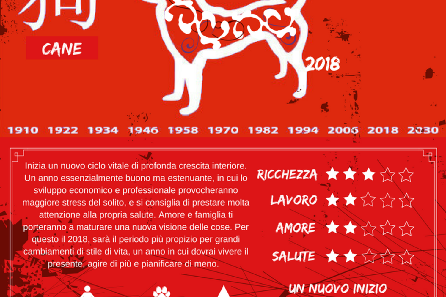 Manifesto dell'anno del Cane &nbsp;