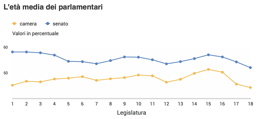 Tre poli contrapposti. Rapporto AGI/Openpolis - 10 marzo 2018