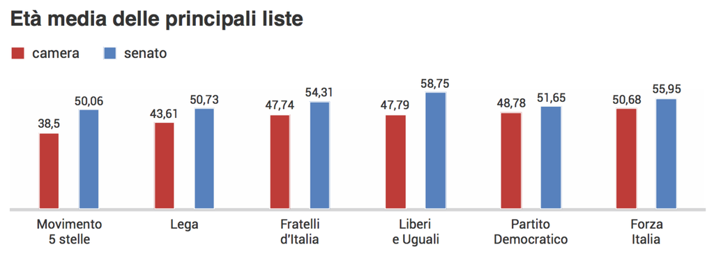 Tre poli contrapposti. Rapporto AGI/Openpolis - 10 marzo 2018