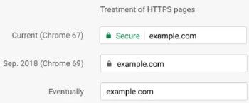&nbsp;treatment of https pages
