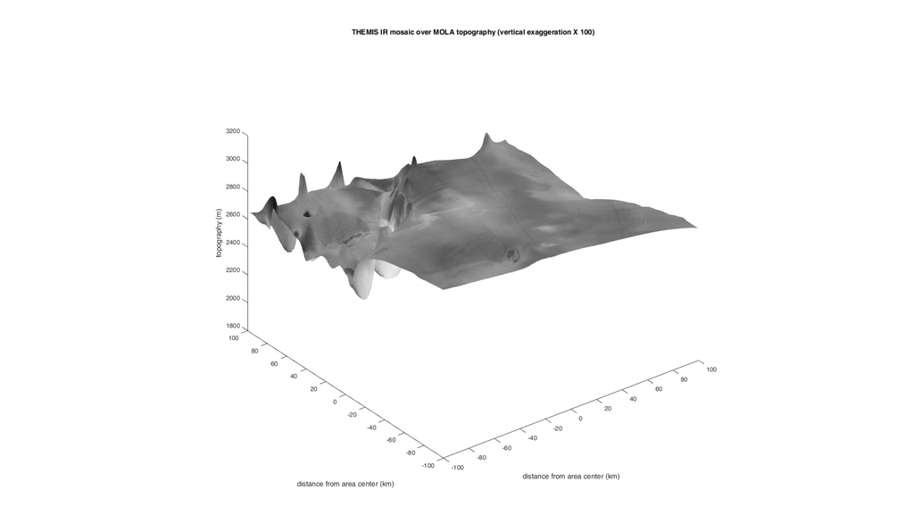&nbsp; MARSIS - Grafico