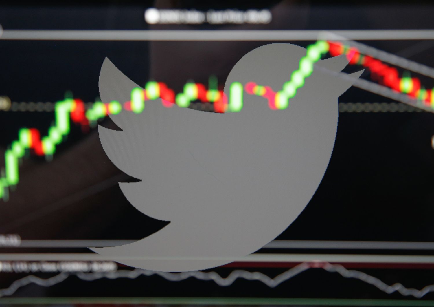 twitter market borsa