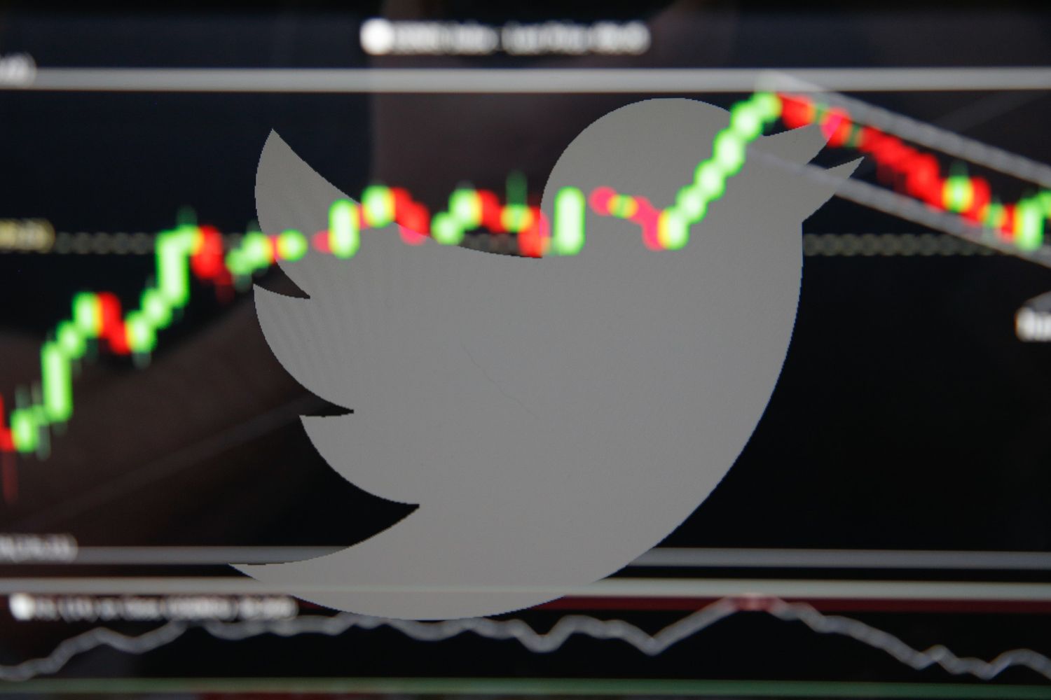 twitter market borsa