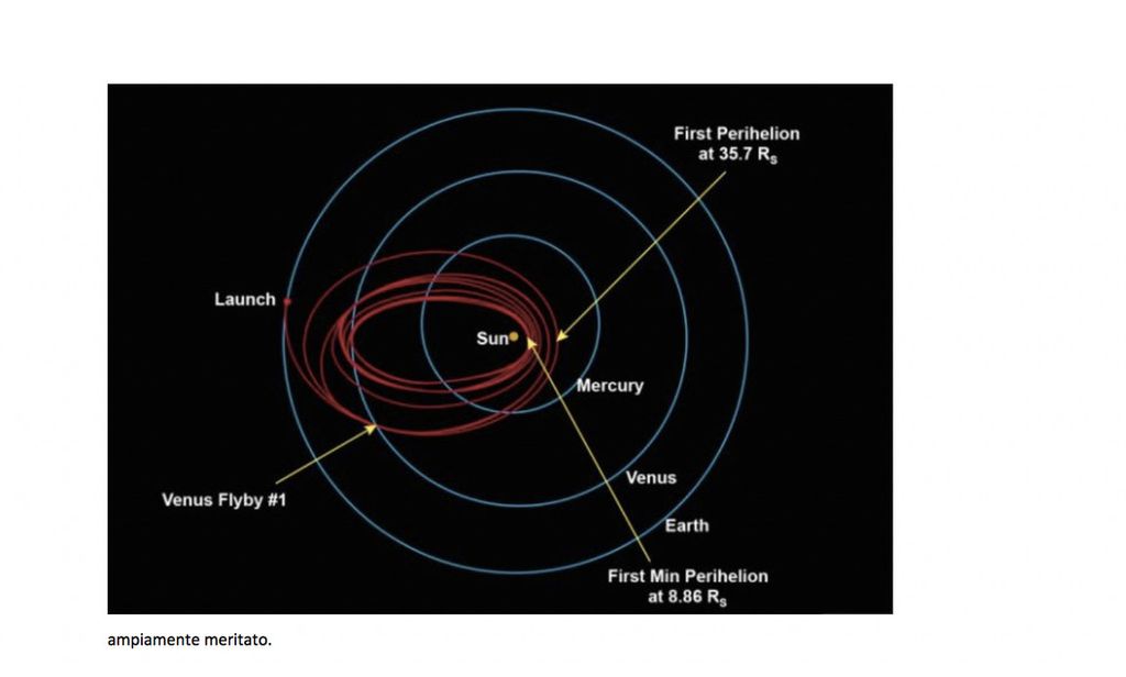 &nbsp;Parker Solar Probe