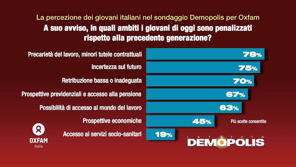 Oxfam - Demopolis&nbsp;