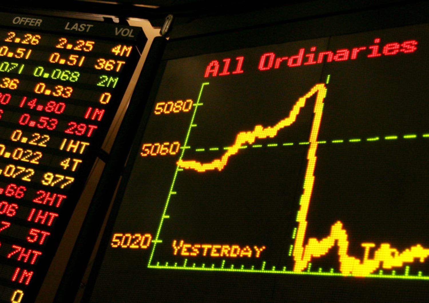 &nbsp;Nel monitor di un operatore il grafico riporta il 'crollo' del mercato