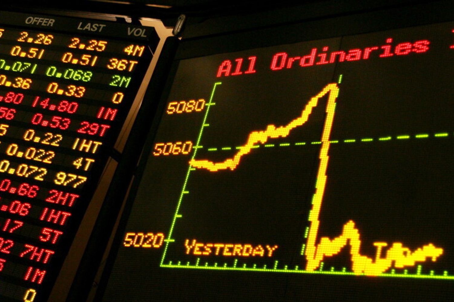 &nbsp;Nel monitor di un operatore il grafico riporta il 'crollo' del mercato