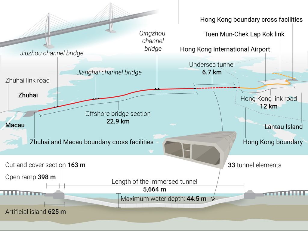 Department of Civil Engineering University of Hong Kong, China Pictorial