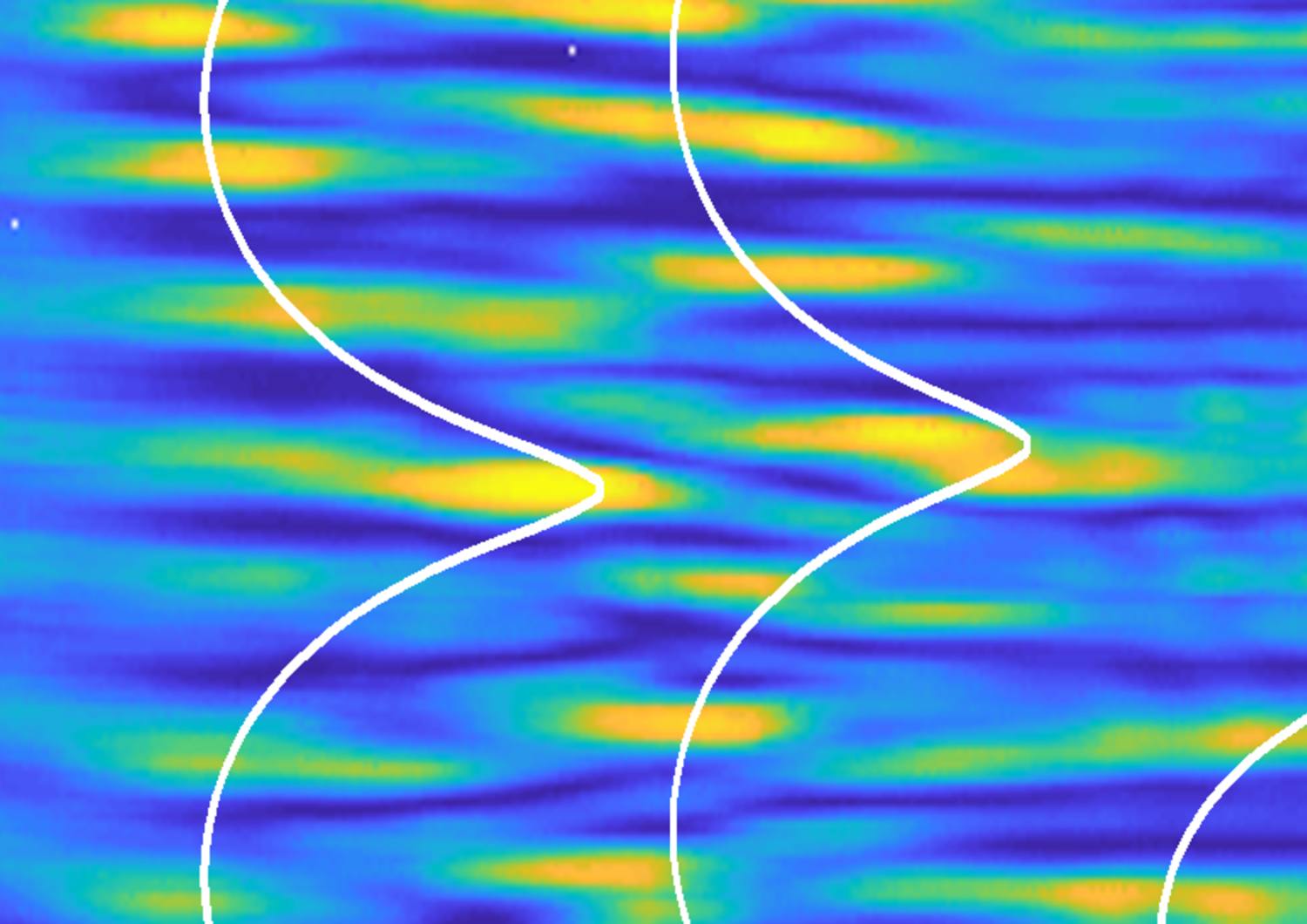 Ricorrenza di Fermi-Pasta-Ulam come osservata sperimentalmente nella distribuzione spaziale della luce. L&rsquo;onda ottica nonlineare assume un profilo caratteristico che svanisce per poi ripetersi durante la progazione (da sinistra a destra).&nbsp; Le linee curve indicano il comportamento teoricamente predetto per una ricorrenza esatta di questo tipo.