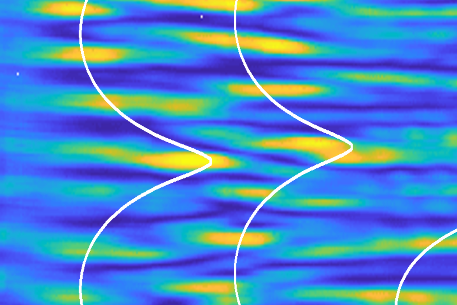 Ricorrenza di Fermi-Pasta-Ulam come osservata sperimentalmente nella distribuzione spaziale della luce. L&rsquo;onda ottica nonlineare assume un profilo caratteristico che svanisce per poi ripetersi durante la progazione (da sinistra a destra).&nbsp; Le linee curve indicano il comportamento teoricamente predetto per una ricorrenza esatta di questo tipo.