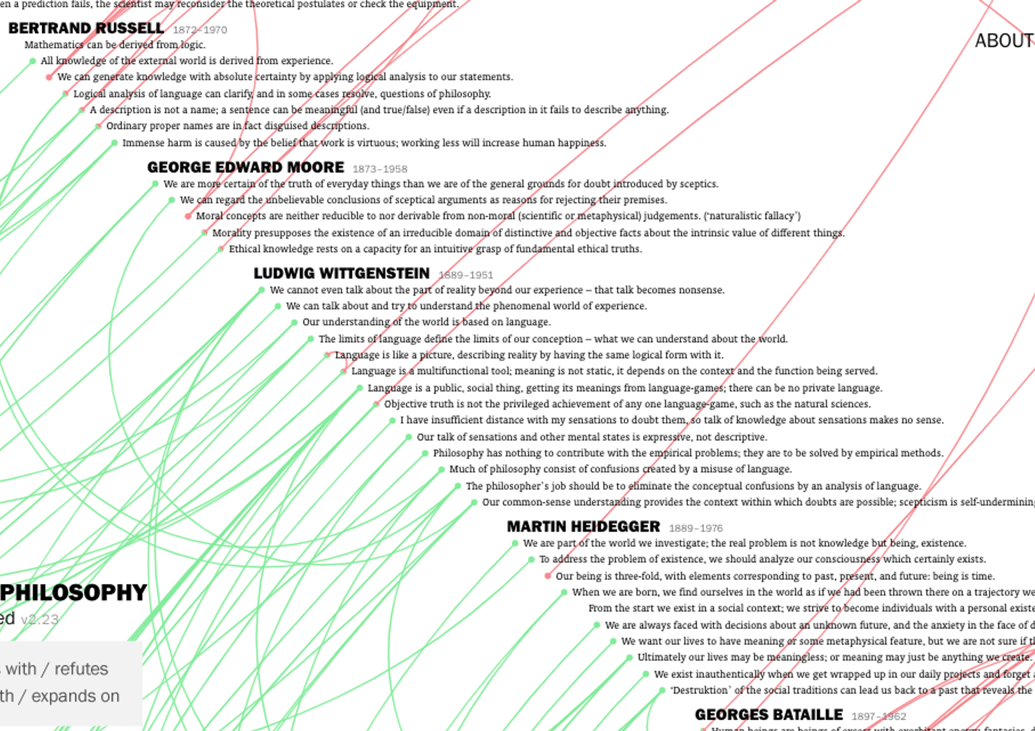 mappa storia filosofia&nbsp;&nbsp;