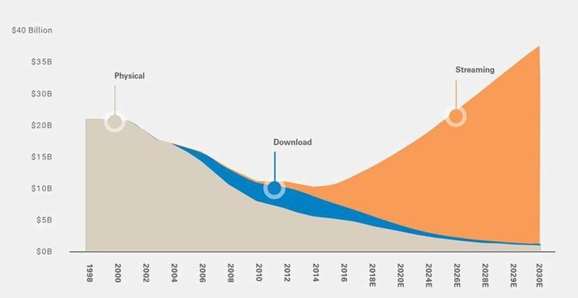 Fonte:&nbsp;Goldman Sachs