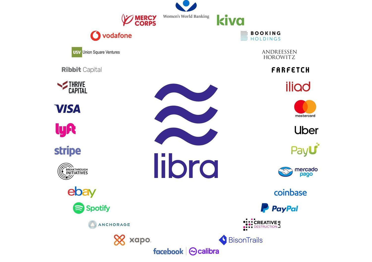 Il logo e i partner di Libra