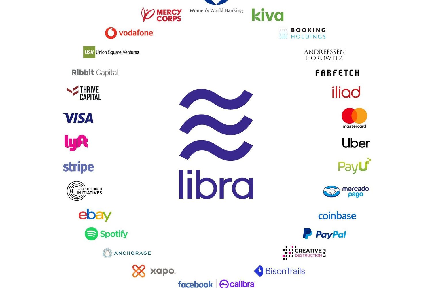 Il logo e i partner di Libra