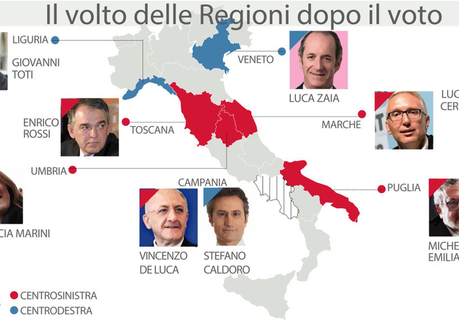 Regionali: Pd-Centrodestra 5-2 De Luca vince in Campania