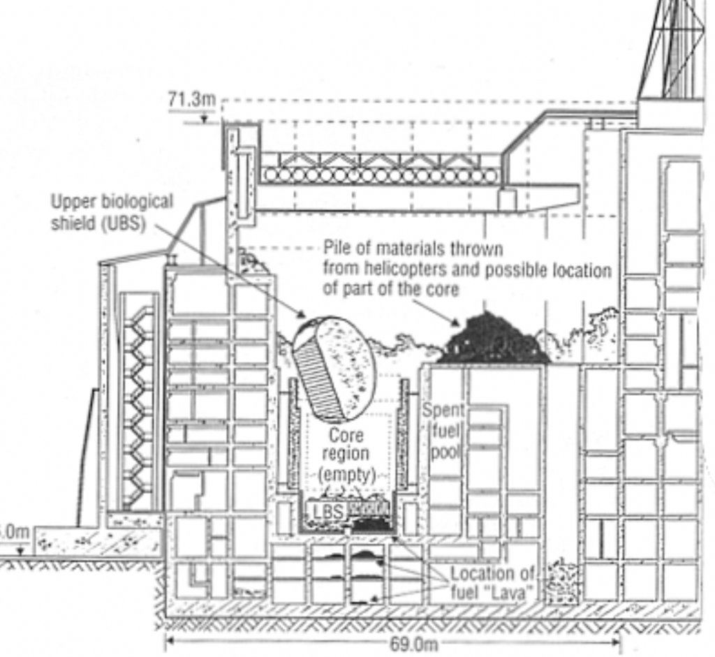 Fig. 2 ‒ La situazione dell&rsquo;impianto dopo l&rsquo;incidente con lo schermo biologico da 1000 tonnellate saltato e ricaduto di traverso sul nocciolo.&nbsp;