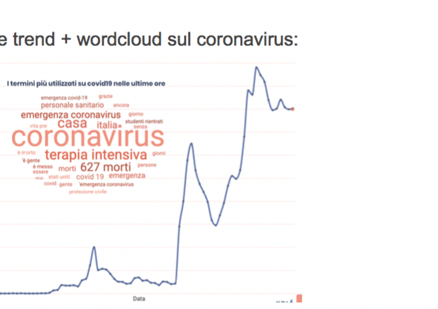coronavirus&nbsp;contagi social