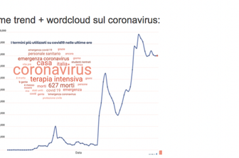 coronavirus&nbsp;contagi social