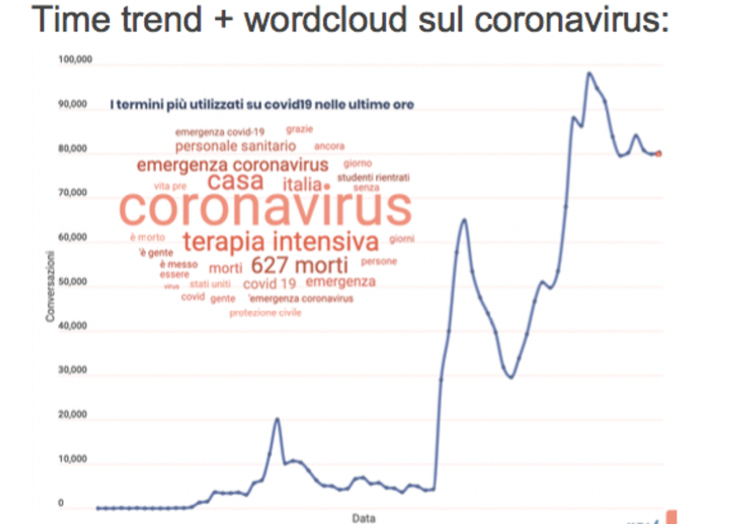 social contagi coronavirus discussioni