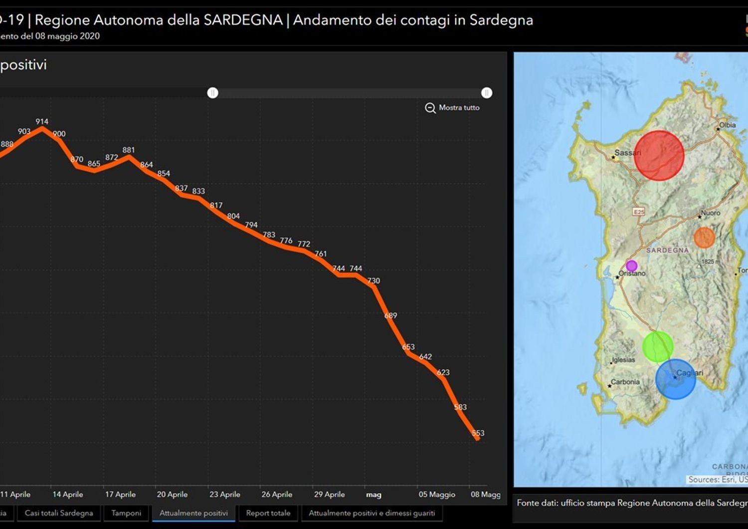 &nbsp;La curva dei casi di Covid-19 in Sardegna