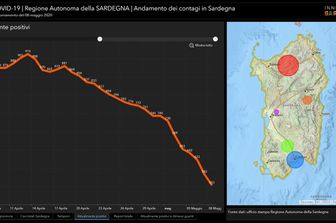 &nbsp;La curva dei casi di Covid-19 in Sardegna