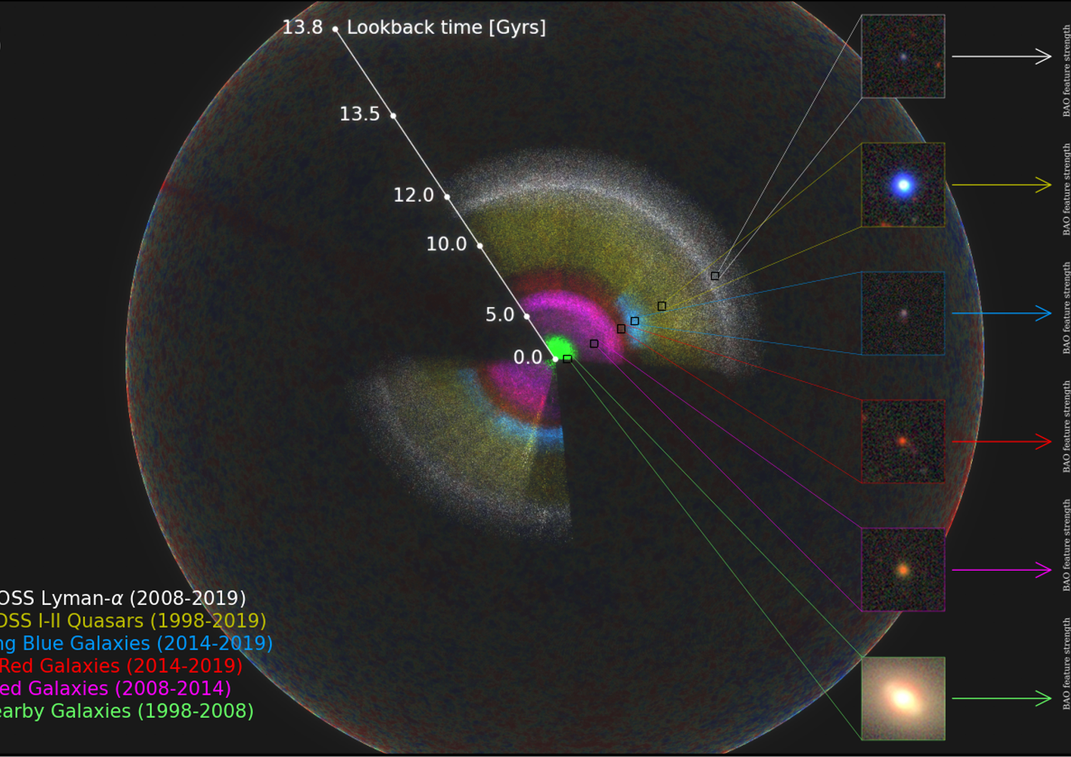 Mappa 3D Universo